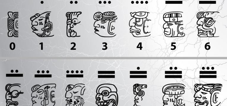 Los números mayas y sus niveles Los números mayas y sus niveles