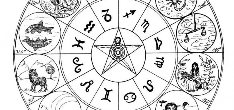 cuadrantes de la carta astral